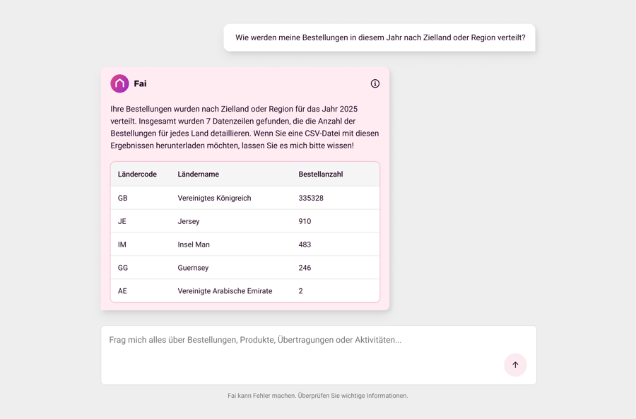 Einführung unseres KI-Berichtsassistenten: Der einfachste Weg, Ihre Daten abzufragen